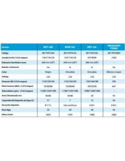 Ventilador Nebulizador Britec Freshvent Plus BMFS-26E -GASFRIOCALOR Ventas ventilador nebulizador britec freshvent plus bmfs 26e 2