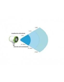 Ventilador Nebulizador Britec Freshvent Turbo -GASFRIOCALOR Ventas ventilador tecna freshvent turbo 2